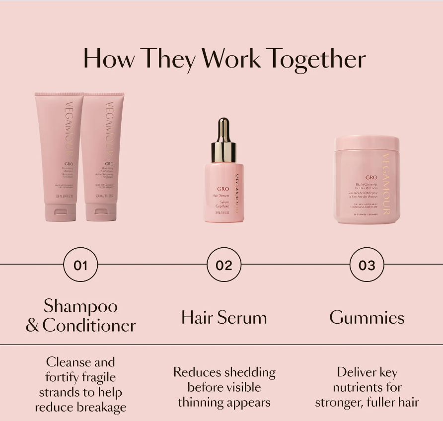 Hair Growth Shampoo for Women